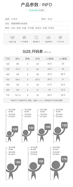 若曼语采集到详情页排版