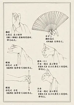 手绘戏曲基本手势中国戏曲的手势名称一般… - 半次元 - ACG爱好者社区