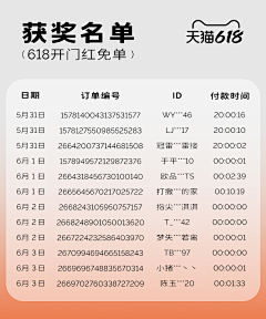 陷落美好xxxx采集到中奖名单