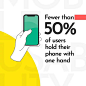 from -  Mobile UsabilityHow people use mobile devices?.- 75% of users touch the screen only with one thumb.- Fewer than 50% of users hold their phone with one hand.- 36% of users cradle their phone, using their second hand for both greater reach and stabi