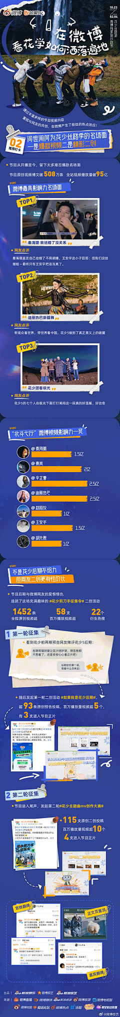 LING：）采集到网页长图-排版