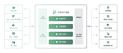 pppang采集到ppt