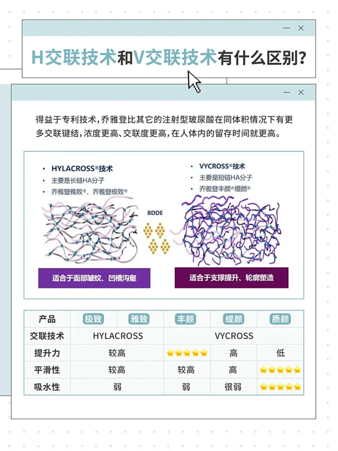 玻尿酸别乱填‼️乔雅登家族全解先收藏再看...