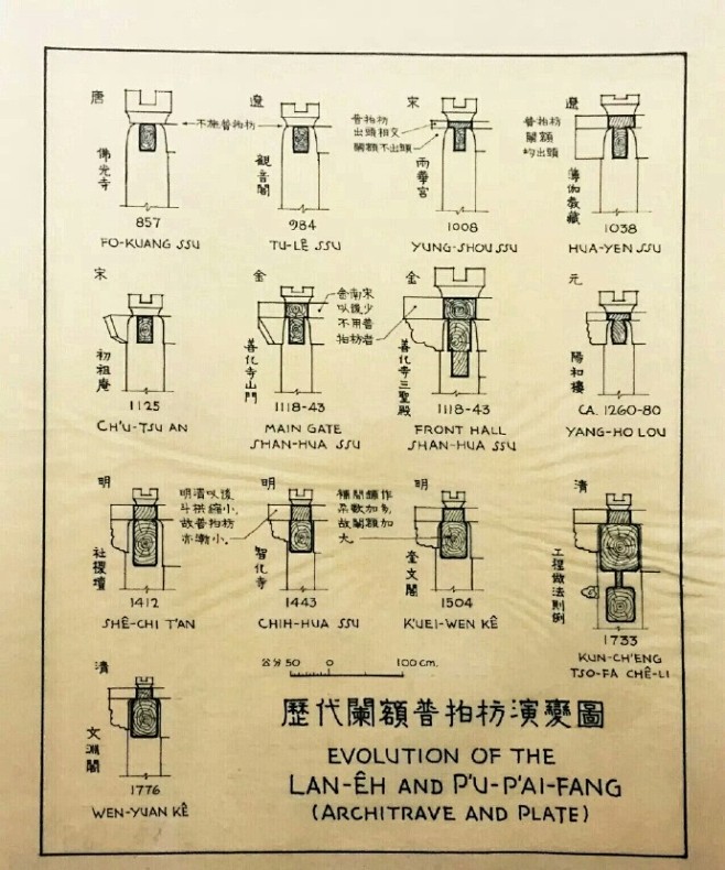 一部獨一無二的《圖像中國建築史》。梁思成...