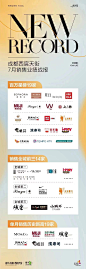 天街-业绩战报长图
