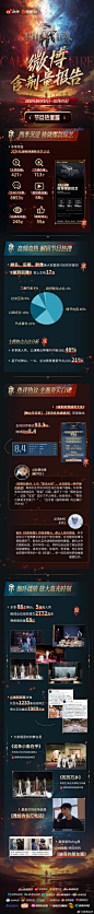 #披荆斩棘4# 综艺长图 收官数据战报长图 排版参考