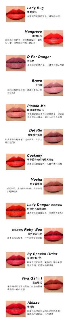 1.MAC口红