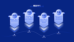 爱在深秋米采集到PPT