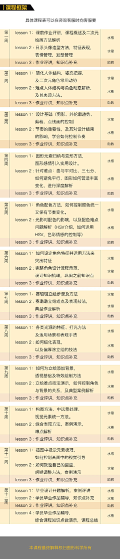 图形科学采集到二次元角色设计课程丨水熊