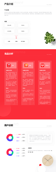 Kevin恺文采集到提案gui