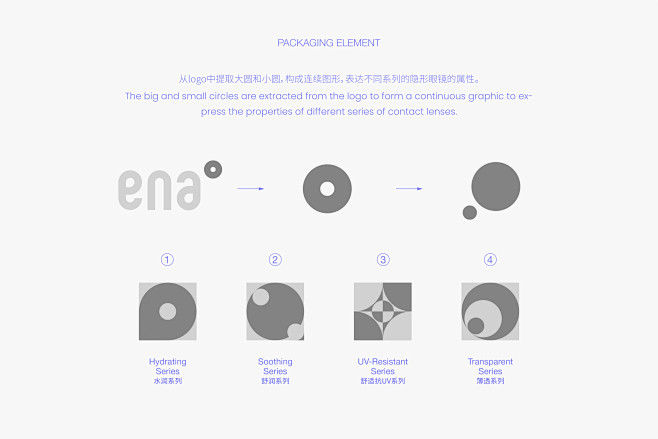 《ENA恩奈》隐形眼镜品牌设计——世界不...