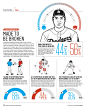 This is Visual Journalism [79] : More than 50 infographics from across the world to get you inspired 