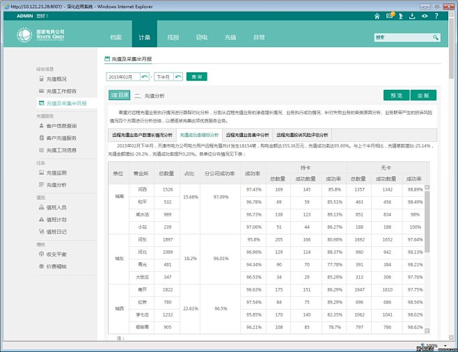国家电网管理系统界面
