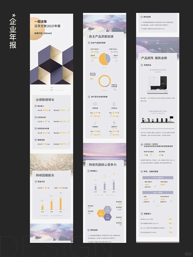 公众号设计｜长图排版｜企业年报类 - 小红书-花瓣网
