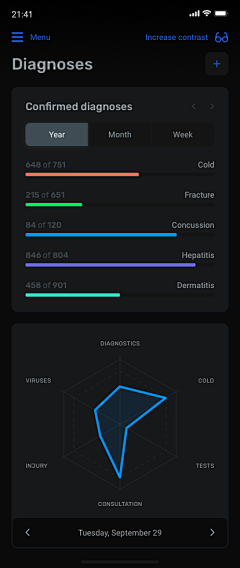 iliad丶采集到UI——Dashboard