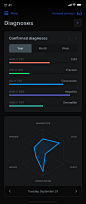 46-Diagnoses.jpg (414×980)