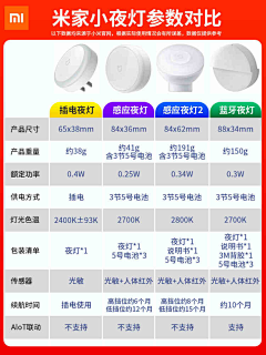 zSJg36592采集到售后