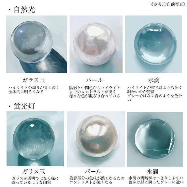 绘画灵感的照片 - 微相册