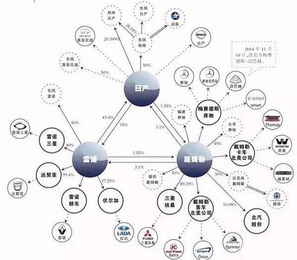 揭秘2016年最新《汽车品牌家族图谱》-...