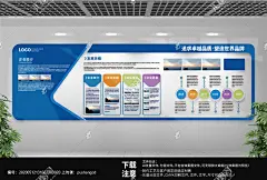 《企业展板海报》 文化墙
