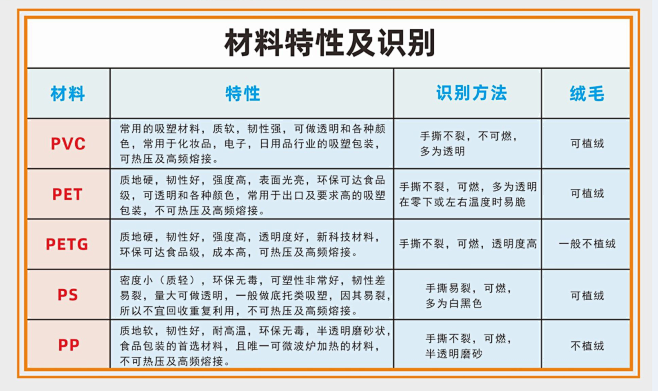 包装内衬 常用 吸塑材料
