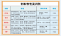 包装内衬 常用 吸塑材料