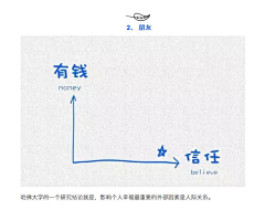 爱吃橙子香蕉采集到演讲辞