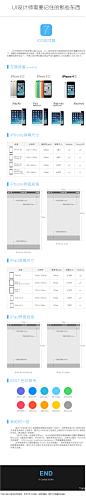 UI设计师需要记住的那些东西——iOS规范篇 - 图翼网(TUYIYI.COM) - 优秀UI设计师互动平台
