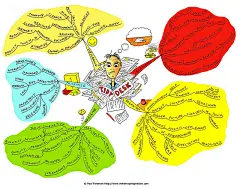 Paul是 Mind Map Art网站的合作创始人，该网站主要展示世界各地艺术性和富有创意的思维导图。如他所言，网站是灵感与动力之源，还有思维导图的贴士、绘制思维导图的贴士、提升创造力和增加创意的技巧。