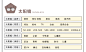 太阳镜产品分类导航