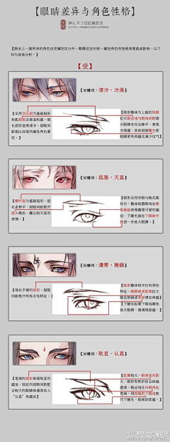 灵灵灵灵均采集到手绘