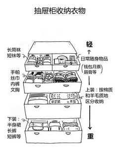 李暢采集到收纳