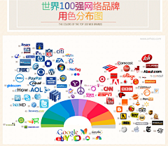 崴和壮壮采集到数据图