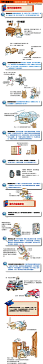 地震防护手册