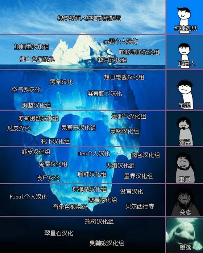 梗图-汉化组天梯图