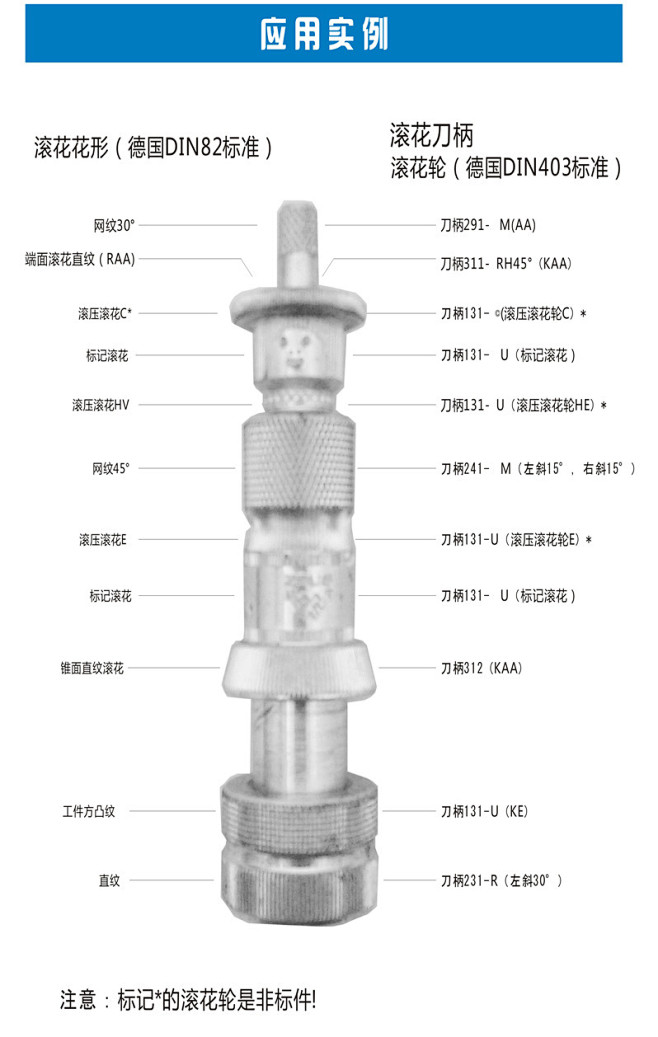 滚花