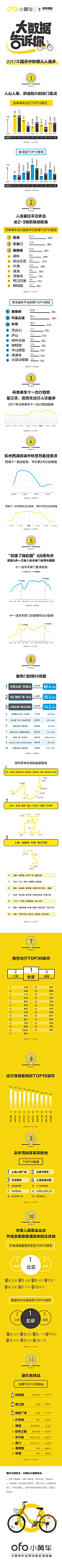 2017年国庆中秋出行预测报告 _数据新闻_T2020416