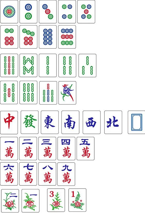 【麻将英语】麻将花色suit；万character；桶circle；条bamboo；风wind； 龙dragon；一张牌a tile；庄家 ...