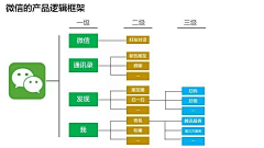 東腻酱采集到思维导图学习