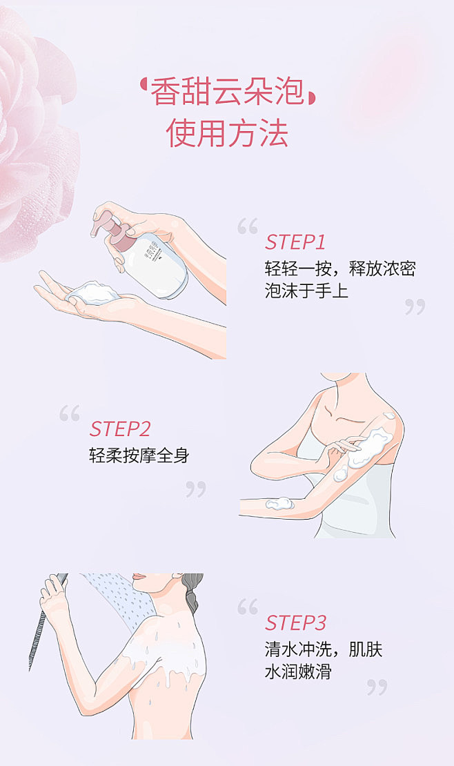 沐浴露使用方法步骤的搜索结果_360图片