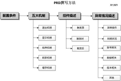 圆溜溜的番茄君采集到进益