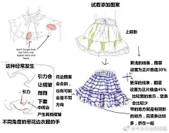 #绘画参考# 裙子的蕾丝花边画法分享，还有多种不同视角的花边褶皱参考哦~ ​​​​