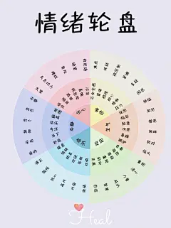 参考-情绪图片大全-参考-情绪高清好看的图片--花瓣关你什么柿~的画板