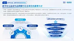 2022公益行为数字化洞察报告 (1)_08