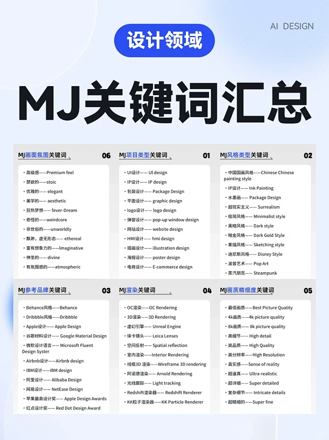 熬夜整理｜Mdjourney关键词超全汇...