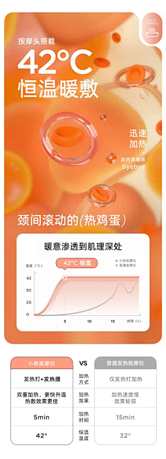 沫沫•思璇☄☄采集到保健品详情卖点可视化