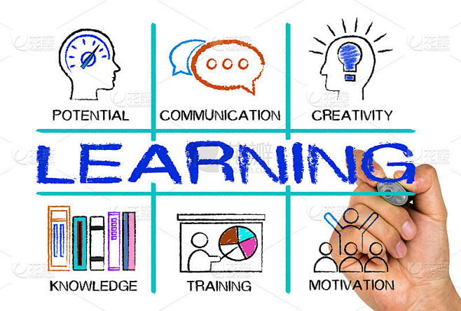 学习概念图表与关键字和图标