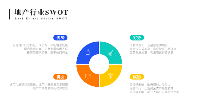 SWOT分析列表4项PPT内容页