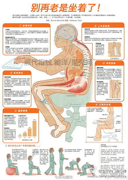 【不坐死就不会死】上班“坐”一白天，下班...