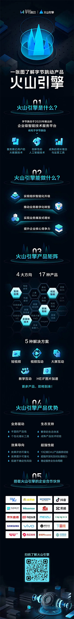 嗨攸采集到icon